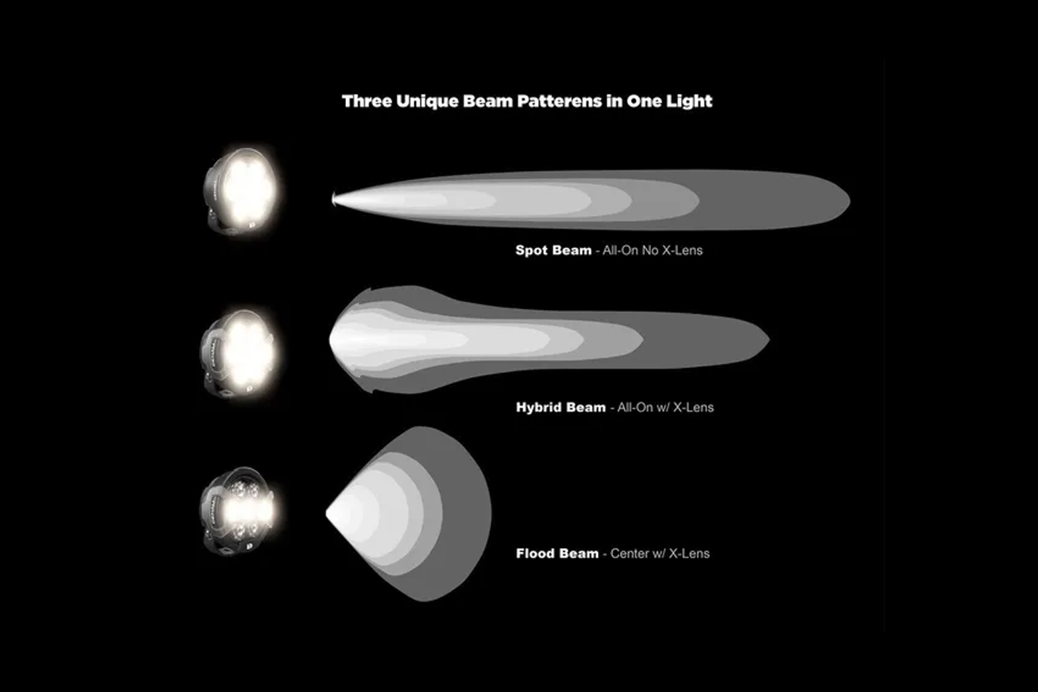 Fari ausiliari Multi-Beam DENALI D7 PRO con sistema X-Lens modulare