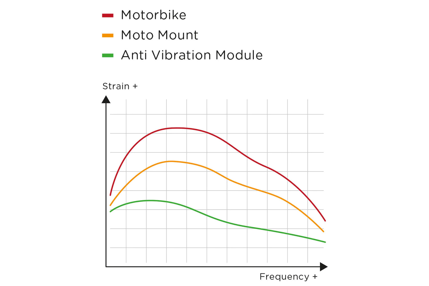 Adaptateur de fixation module anti-vibrations SP CONNECT avec vis