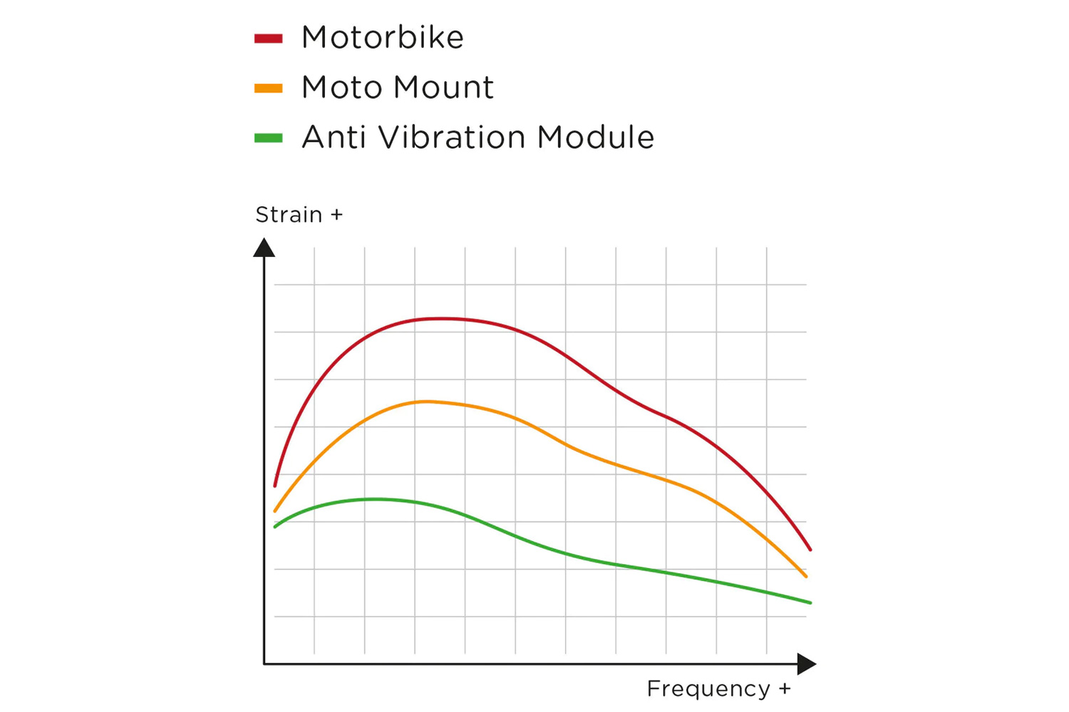 SP-Connect Anti Vibration Module SPC+ mit Ladefunktion