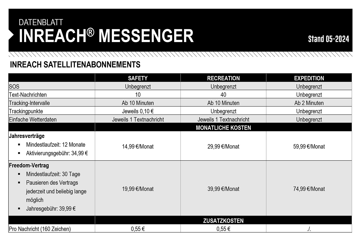 Satelliten-Kommunikationsgerät GARMIN® inReach® Mini 2