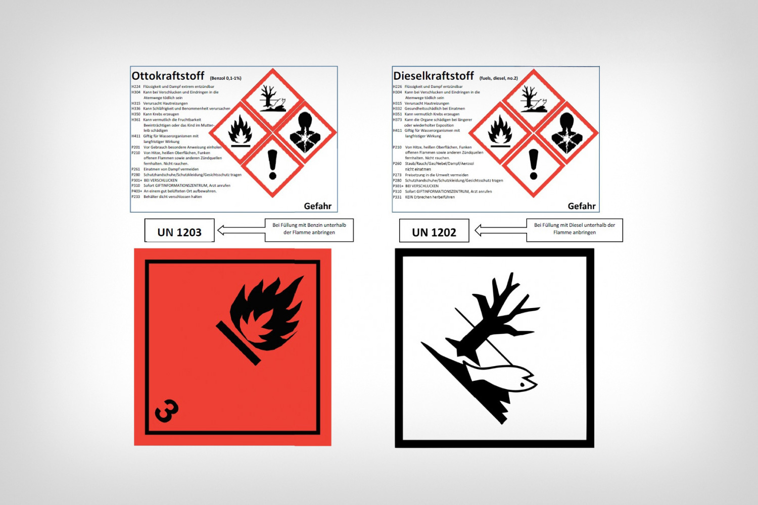Adhesive label for fuel canister