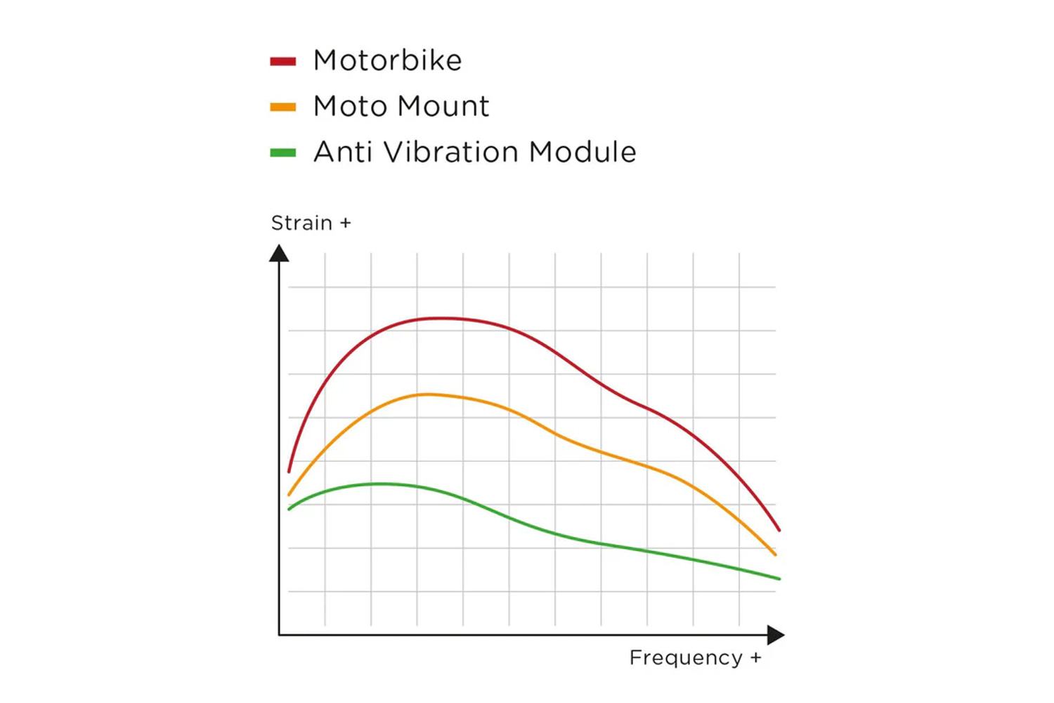 SP-Connect Anti Vibration Module SPC+