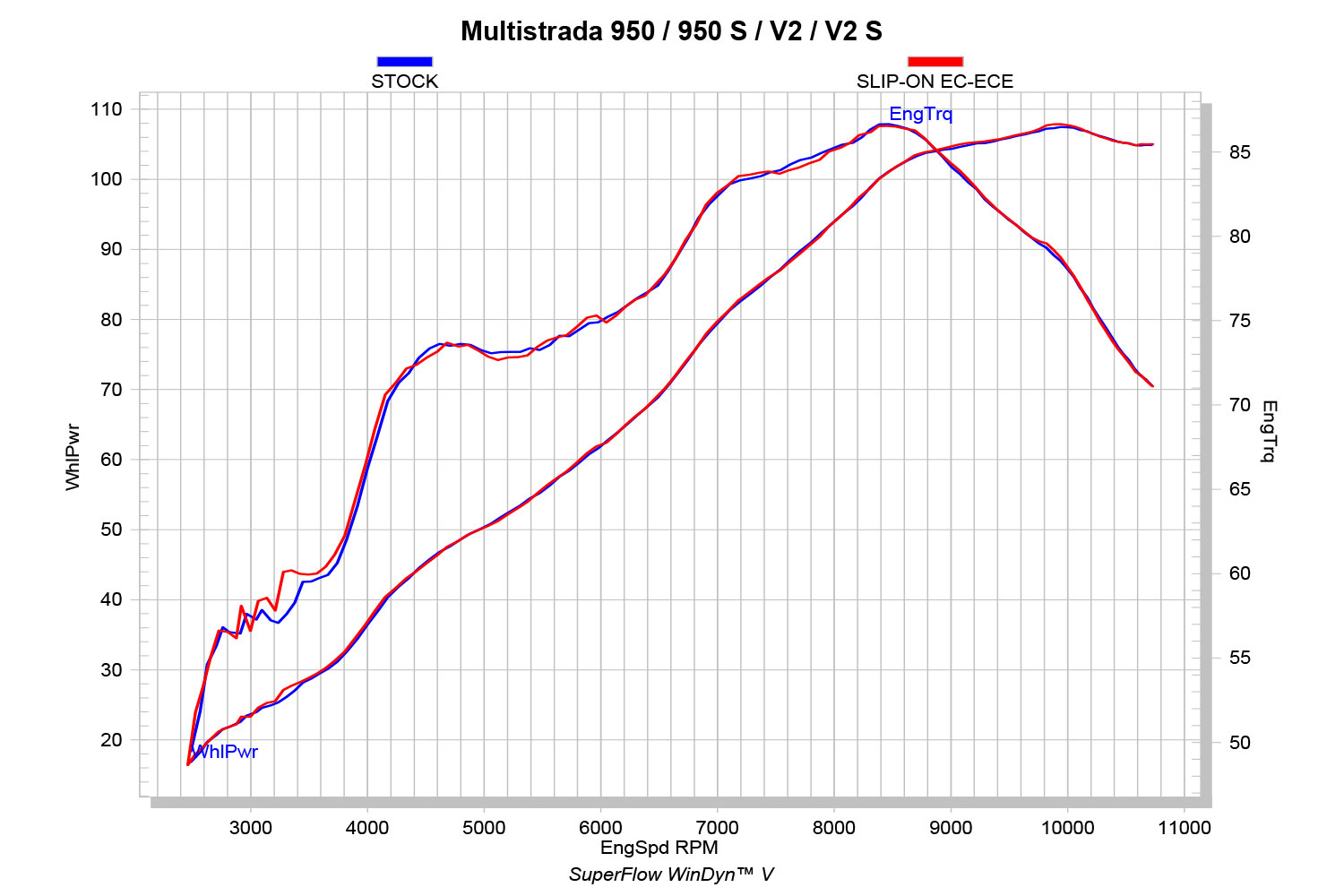 Akrapovic Slip-On Endschalldämpfer Multistrada V2/S