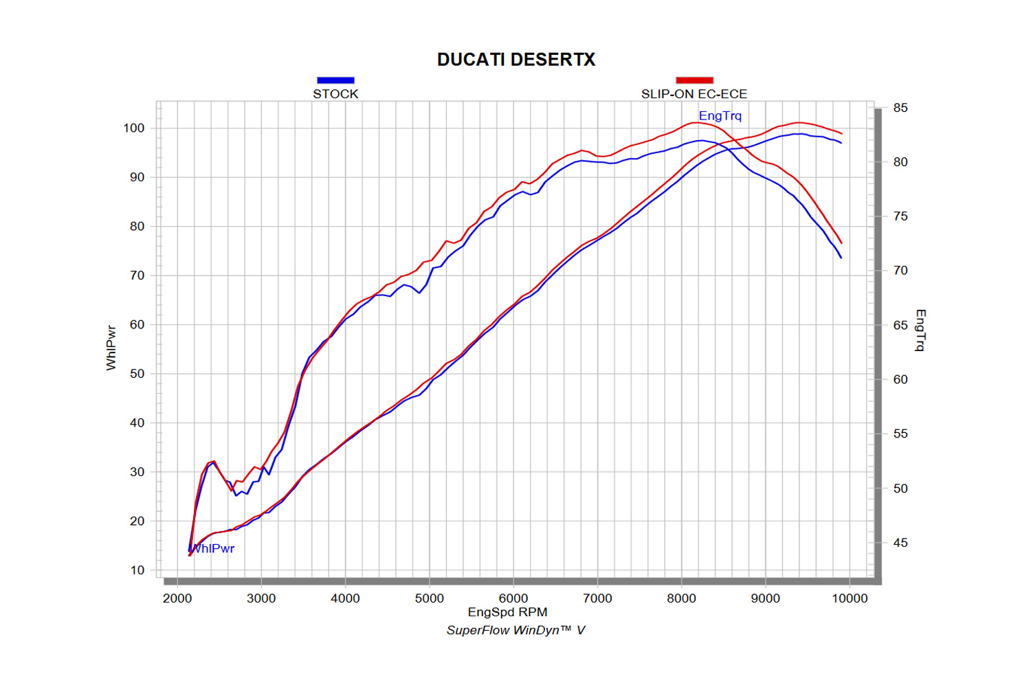 Akrapovic Slip-On Endschalldämpfer DesertX (Discovery)